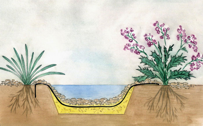 Под пленку по всему ложу ручья насыпают песок или подстилают геотекстиль (рис.3)